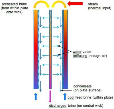 DiffusionGapConcept.jpg